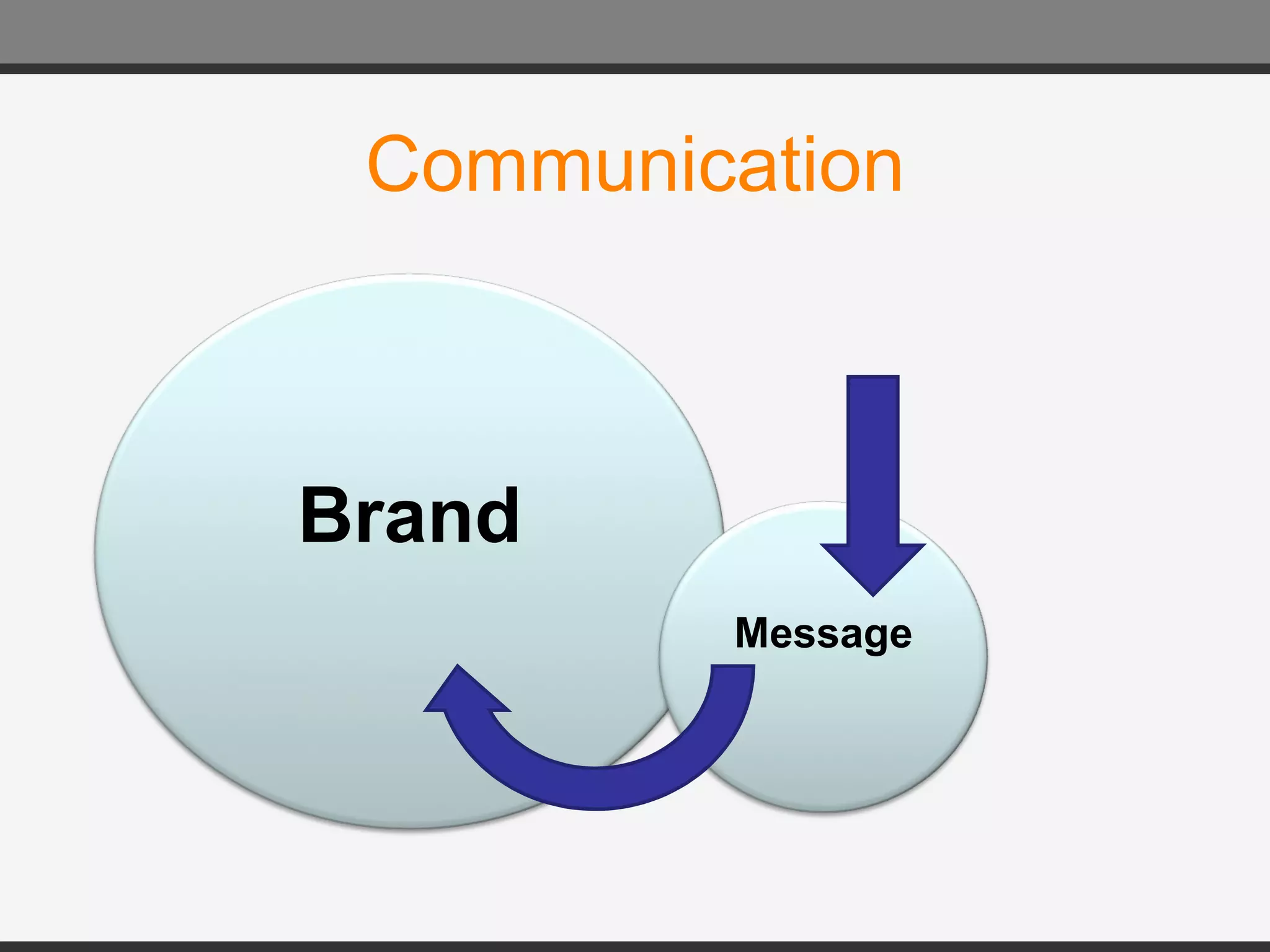 Communication Brand Message 