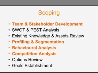 Scoping Team & Stakeholder Development SWOT & PEST Analysis Existing Knowledge & Assets Review Profiling & Segmentation Behavioural Analysis Competition Analysis Options Review Goals Establishment 