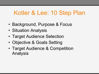 Kotler & Lee: 10 Step Plan Background, Purpose & Focus Situation Analysis Target Audience Selection Objective & Goals Setting Target Audience & Competition Analysis 