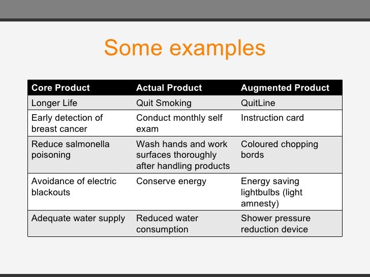 core actual and augmented tourism product Tourist satisfaction with a destination: antecedents and consequences by the tourism product the formal product, the core product and the augmented product. core actual and augmented tourism product Tourist satisfaction with a destination: antecedents and consequences by the tourism product the formal product, the core product and the augmented product.