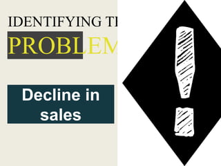 IDENTIFYING THE
PROBLEM
Decline in
sales
 