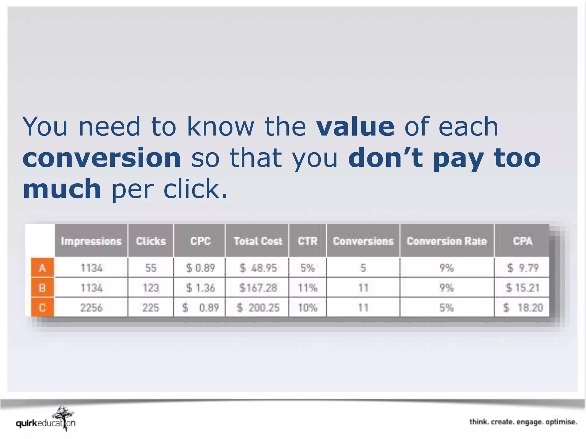 You need to know the value of each
conversion so that you don’t pay too
much per click.
 