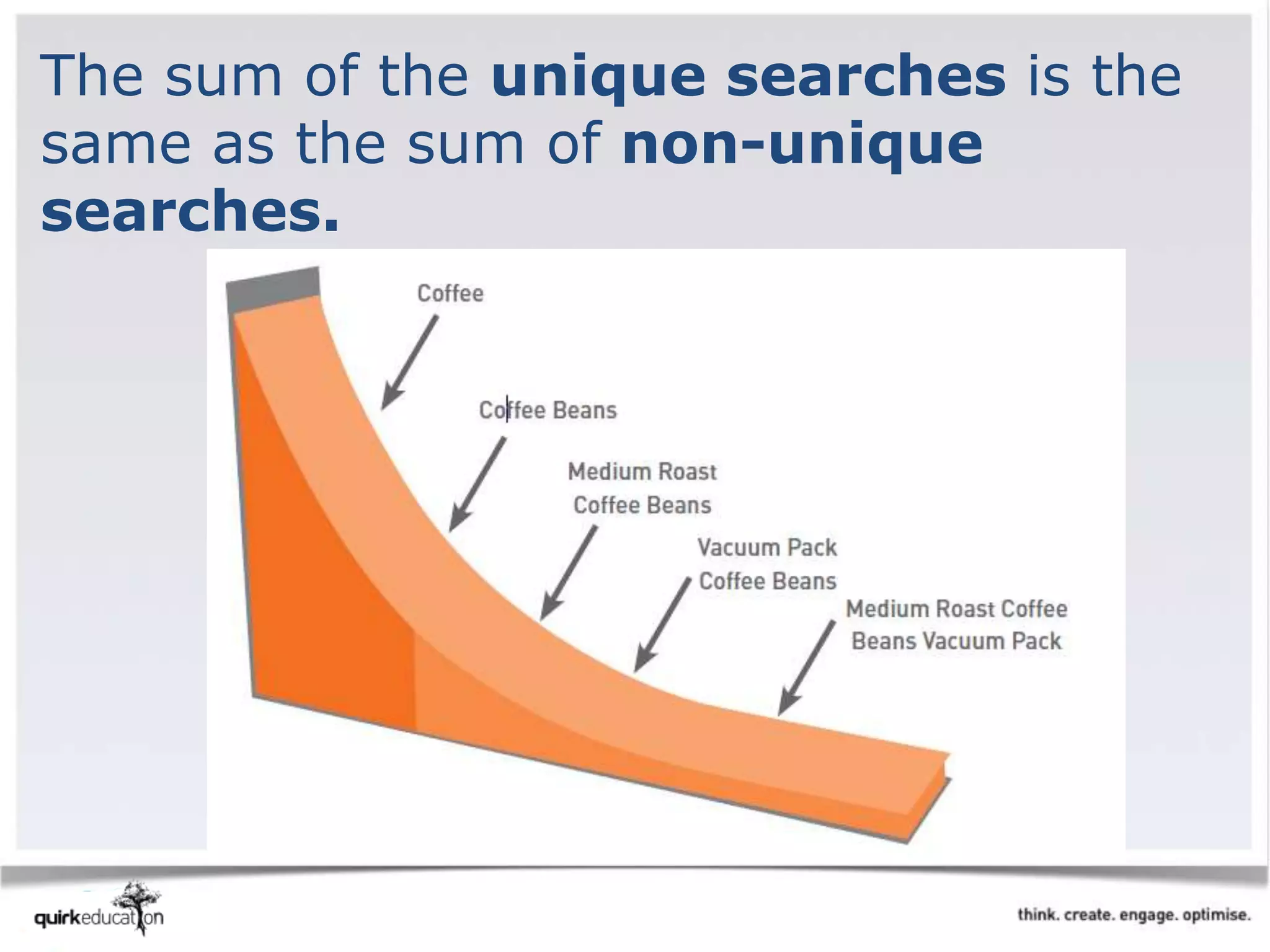 The sum of the unique searches is the
same as the sum of non-unique
searches.
 