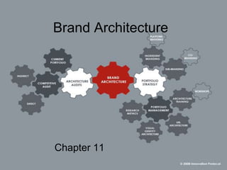 Brand Architecture
Chapter 11
 