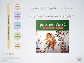 products and services and its attractiveness as a market to foreign firms depend o
                                                               Direct    nomic, political-legal, and cultural environments.
                                                            investment       Suppose a company has assembled a list of potential markets to enter. How does
                                                                           • Somebody                        explain this to me
                                                                         among them? Many companies prefer to sell to neighboring countries because the
                                                                         stand these countries better and can control their costs more effectively. It is not s
                                                                         that the two largest U.S. export markets are Canada and Mexico, or that Swedish co
                                                                         first sold to their Scandinavian neighbors. As growing numbers of U.S. companie
                                                               Joint
                                                                           • Can           we have some examples?
                                                                         abroad, many are deciding the best place to start is next door.
          Commitment, Risk, Control, and Profit Potential




                                                             ventures
                                                                             At other times, psychic proximity determines choices. Many U.S. firms prefer
                                                                         Canada, England, and Australia—rather than in larger markets such as Germany and
                                                                         because they feel more comfortable with the language, laws, and culture. Compani
                                                                         be careful, however, in choosing markets according to cultural distance. Besides the
                                                                         potentially better markets may be overlooked, it also may result in a superficial an
                                                            Licensing
                                                                         some very real differences among the countries. It may also lead to predictable m
                                                                         actions that would be a disadvantage from a competitive standpoint.24
                                                                             Regardless of how chosen, it often makes sense to operate in fewer countrie
                                                                         deeper commitment and penetration in each. In general, a company prefers to en
                                                             Direct      tries (1) that rank high on market attractiveness, (2) that are low in market risk, a
                                                            exporting    which it possesses a competitive advantage. Here is how Bechtel Corporation, the c
                                                                         tion giant, goes about evaluating overseas markets.

                                                                         B E C H T E L C O R P O R AT I O N

                                                             Indirect    Bechtel provides premier technical, management, and directly related services to develop, manage
                                                            exporting
                                                                         build, and operate installations for customers in nearly 60 countries worldwide. Before Bechtel ventur
                                                                         markets, the company starts with a detailed strategic market analysis. It looks at its markets and trie
                                                                         mine where it should be in four or five years’ time. A management team does a cost-benefit analys

| FIG. 21.2 |                                                            tors in the position of competitors, infrastructure, regulatory and trade barriers, and the tax situation
                                                                         porate and individual). Ideally, the new market should be a country with an untapped need for its p
Five Modes of Entry into Foreign                                         services; a quality, skilled labor pool capable of manufacturing the product; and a welcoming environ
Markets                                                                  ernmental and physical).
 