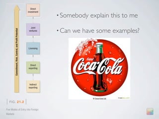 products and services and its attractiveness as a market to foreign firms depend o
                                                               Direct    nomic, political-legal, and cultural environments.
                                                            investment       Suppose a company has assembled a list of potential markets to enter. How does
                                                                           • Somebody                        explain this to me
                                                                         among them? Many companies prefer to sell to neighboring countries because the
                                                                         stand these countries better and can control their costs more effectively. It is not s
                                                                         that the two largest U.S. export markets are Canada and Mexico, or that Swedish co
                                                                         first sold to their Scandinavian neighbors. As growing numbers of U.S. companie
                                                               Joint
                                                                           • Can           we have some examples?
                                                                         abroad, many are deciding the best place to start is next door.
          Commitment, Risk, Control, and Profit Potential




                                                             ventures
                                                                             At other times, psychic proximity determines choices. Many U.S. firms prefer
                                                                         Canada, England, and Australia—rather than in larger markets such as Germany and
                                                                         because they feel more comfortable with the language, laws, and culture. Compani
                                                                         be careful, however, in choosing markets according to cultural distance. Besides the
                                                                         potentially better markets may be overlooked, it also may result in a superficial an
                                                            Licensing
                                                                         some very real differences among the countries. It may also lead to predictable m
                                                                         actions that would be a disadvantage from a competitive standpoint.24
                                                                             Regardless of how chosen, it often makes sense to operate in fewer countrie
                                                                         deeper commitment and penetration in each. In general, a company prefers to en
                                                             Direct      tries (1) that rank high on market attractiveness, (2) that are low in market risk, a
                                                            exporting    which it possesses a competitive advantage. Here is how Bechtel Corporation, the c
                                                                         tion giant, goes about evaluating overseas markets.

                                                                         B E C H T E L C O R P O R AT I O N

                                                             Indirect    Bechtel provides premier technical, management, and directly related services to develop, manage
                                                            exporting
                                                                         build, and operate installations for customers in nearly 60 countries worldwide. Before Bechtel ventur
                                                                         markets, the company starts with a detailed strategic market analysis. It looks at its markets and trie
                                                                         mine where it should be in four or five years’ time. A management team does a cost-benefit analys

| FIG. 21.2 |                                                            tors in the position of competitors, infrastructure, regulatory and trade barriers, and the tax situation
                                                                         porate and individual). Ideally, the new market should be a country with an untapped need for its p
Five Modes of Entry into Foreign                                         services; a quality, skilled labor pool capable of manufacturing the product; and a welcoming environ
Markets                                                                  ernmental and physical).
 