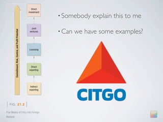 products and services and its attractiveness as a market to foreign firms depend o
                                                               Direct    nomic, political-legal, and cultural environments.
                                                            investment       Suppose a company has assembled a list of potential markets to enter. How does
                                                                           • Somebody                        explain this to me
                                                                         among them? Many companies prefer to sell to neighboring countries because the
                                                                         stand these countries better and can control their costs more effectively. It is not s
                                                                         that the two largest U.S. export markets are Canada and Mexico, or that Swedish co
                                                                         first sold to their Scandinavian neighbors. As growing numbers of U.S. companie
                                                               Joint
                                                                           • Can           we have some examples?
                                                                         abroad, many are deciding the best place to start is next door.
          Commitment, Risk, Control, and Profit Potential




                                                             ventures
                                                                             At other times, psychic proximity determines choices. Many U.S. firms prefer
                                                                         Canada, England, and Australia—rather than in larger markets such as Germany and
                                                                         because they feel more comfortable with the language, laws, and culture. Compani
                                                                         be careful, however, in choosing markets according to cultural distance. Besides the
                                                                         potentially better markets may be overlooked, it also may result in a superficial an
                                                            Licensing
                                                                         some very real differences among the countries. It may also lead to predictable m
                                                                         actions that would be a disadvantage from a competitive standpoint.24
                                                                             Regardless of how chosen, it often makes sense to operate in fewer countrie
                                                                         deeper commitment and penetration in each. In general, a company prefers to en
                                                             Direct      tries (1) that rank high on market attractiveness, (2) that are low in market risk, a
                                                            exporting    which it possesses a competitive advantage. Here is how Bechtel Corporation, the c
                                                                         tion giant, goes about evaluating overseas markets.

                                                                         B E C H T E L C O R P O R AT I O N

                                                             Indirect    Bechtel provides premier technical, management, and directly related services to develop, manage
                                                            exporting
                                                                         build, and operate installations for customers in nearly 60 countries worldwide. Before Bechtel ventur
                                                                         markets, the company starts with a detailed strategic market analysis. It looks at its markets and trie
                                                                         mine where it should be in four or five years’ time. A management team does a cost-benefit analys

| FIG. 21.2 |                                                            tors in the position of competitors, infrastructure, regulatory and trade barriers, and the tax situation
                                                                         porate and individual). Ideally, the new market should be a country with an untapped need for its p
Five Modes of Entry into Foreign                                         services; a quality, skilled labor pool capable of manufacturing the product; and a welcoming environ
Markets                                                                  ernmental and physical).
 