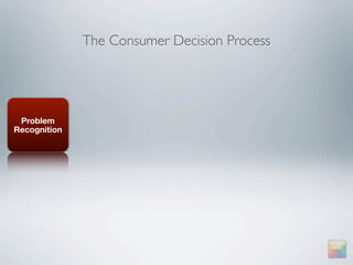 The Consumer Decision Process




 Problem
Recognition
 