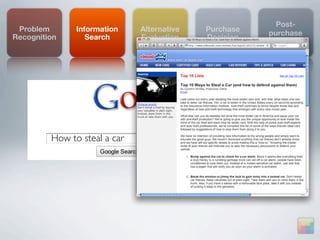 Post-
 Problem       Information    Alternative   Purchase
                                                       purchase
Recognition       Search      Evaluation    Decision
                                                       Behavior




         How to steal a car
 
