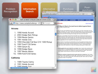 Post-
 Problem       Information    Alternative   Purchase
                                                       purchase
Recognition       Search      Evaluation    Decision
                                                       Behavior




         How to steal a car
 