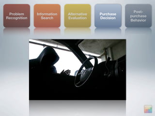Post-
 Problem      Information   Alternative   Purchase
                                                     purchase
Recognition      Search     Evaluation    Decision
                                                     Behavior
 