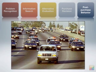 Post-
 Problem      Information   Alternative   Purchase
                                                     purchase
Recognition      Search     Evaluation    Decision
                                                     Behavior
 