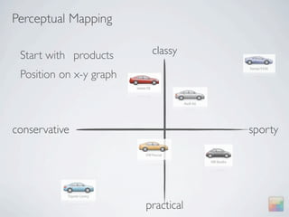 Perceptual Mapping

 Start with products      classy

 Position on x-y graph



conservative                         sporty




                         practical
 