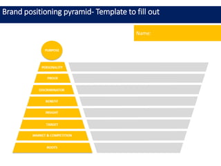 Brand positioning pyramid- Template to fill out
Name:
 