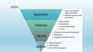 AIDA
• Local and regional
Advertisements
• Website creation and
promotion
Attention
• Web content
• Newsletters
• Social Media/ Blogs
• E-mail
Interest
• Promotion among niche groups
• Brochures
• Engaging contests/ eventsDesire
• Sales promotion
• Testimonials
• Successful CampaignsAction
 