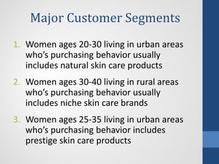 Major Customer Segments
1. Women ages 20-30 living in urban areas
who’s purchasing behavior usually
includes natural skin care products
2. Women ages 30-40 living in rural areas
who’s purchasing behavior usually
includes niche skin care brands
3. Women ages 25-35 living in urban areas
who’s purchasing behavior includes
prestige skin care products
 