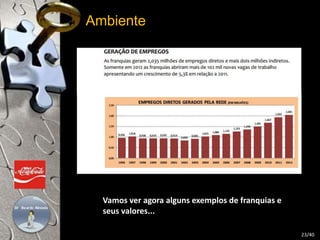 Ambiente 
23/40 
Vamos ver agora alguns exemplos de franquias e 
seus valores... 
 