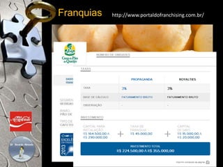 Franquias http://www.portaldofranchising.com.br/ 
Escolha do equipamento, Material, promocional, 
Projeto arquitetônico, Propaganda e publicidade 
Seleção de ponto, Treinamento de pessoal 
Administração /Gestão do Negócio, Atendimento ao Cliente 
Gestão da Qualidade, Gestão de Estoque, Implantação de Loja 
Informática/Internet/Extranet/Intranet, Marketing, Planejamento 
Ponto Comercial, Prestação de Serviços, Produtividade, RH 
Seleção / Treinamento / Motivação da Equipe de Vendas 
 