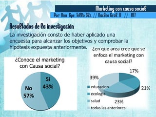 Marketing con causa social
Por: Ana Gpe. Tello Glz. // Núcleo Gral. II // A17
Sí
43%No
57%
¿Conoce el marketing
con Causa social?
17%
21%
23%
39%
¿en que area cree que se
enfoca el marketing con
causa social?
educacion
ecologia
salud
todas las anteriores
Resultados de la investigación
La investigación consto de haber aplicado una
encuesta para alcanzar los objetivos y comprobar la
hipótesis expuesta anteriormente.
 