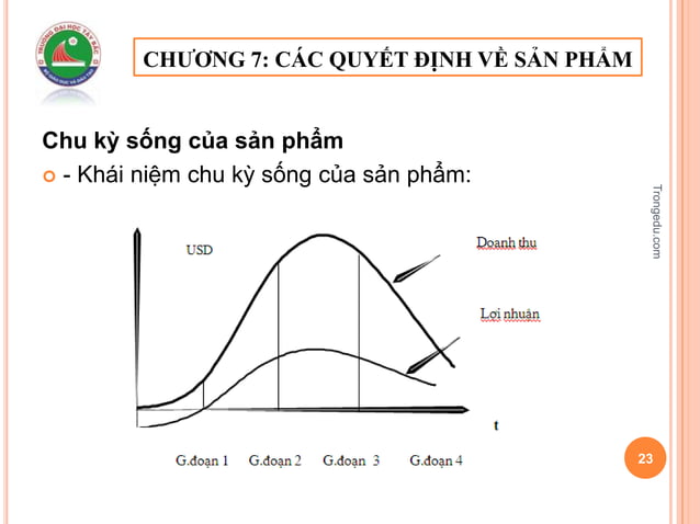 Bài giảng Marketing 2014: Chương 7 - Quyết định về Sản phẩm | PPTX