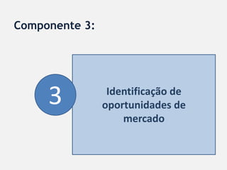 Componente 3:




     3           Identificação de
                oportunidades de
                    mercado
 