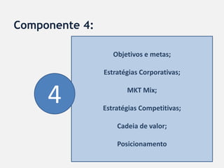 Componente 4:

                   Objetivos e metas;

                Estratégias Corporativas;


     4                 MKT Mix;

                Estratégias Competitivas;

                    Cadeia de valor;

                    Posicionamento
 