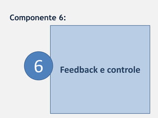Componente 6:




     6     Feedback e controle
 