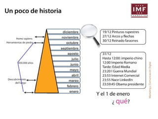 Marketing y Comunicación Digital 
 