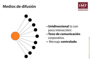 Marketing y Comunicación Digital 
 