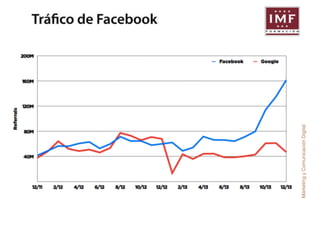 Marketing y Comunicación Digital 
 
