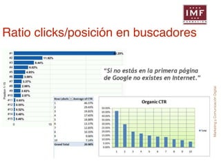 Marketing y Comunicación Digital 
Ratio clicks/posición en buscadores 
 