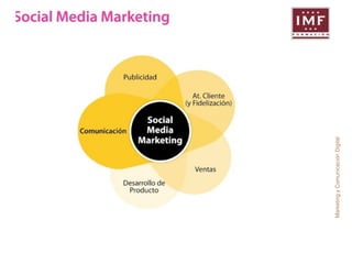 Marketing y Comunicación Digital 
 