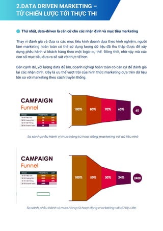 [MKT] Data Driven Marketing.pdf