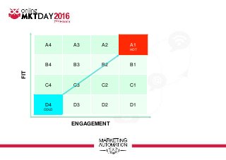 Online Marketing Day 2016