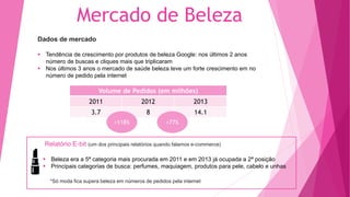 Mercado de Beleza
Dados de mercado
Tendência de crescimento por produtos de beleza Google: nos últimos 2 anos
número de buscas e cliques mais que triplicaram
Nos últimos 3 anos o mercado de saúde beleza teve um forte crescimento em no
número de pedido pela internet
Relatório E-bit (um dos principais relatórios quando falamos e-commerce)
Beleza era a 5ª categoria mais procurada em 2011 e em 2013 já ocupada a 2ª posição
Principais categorias de busca: perfumes, maquiagem, produtos para pele, cabelo e unhas
*Só moda fica supera beleza em números de pedidos pela internet
Volume de Pedidos (em milhões)
2011 2012 2013
3.7 8 14.1
+118% +77%