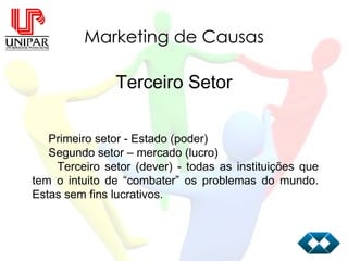 Marketing de Causas Terceiro Setor Primeiro setor - Estado (poder) Segundo setor – mercado (lucro) Terceiro setor (dever) - todas as instituições que tem o intuito de “combater” os problemas do mundo. Estas sem fins lucrativos. 