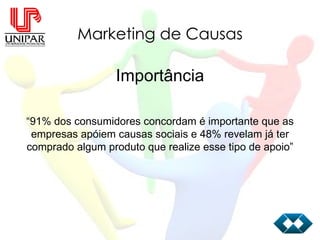Marketing de Causas Importância “ 91% dos consumidores concordam é importante que as empresas apóiem causas sociais e 48% revelam já ter comprado algum produto que realize esse tipo de apoio” 