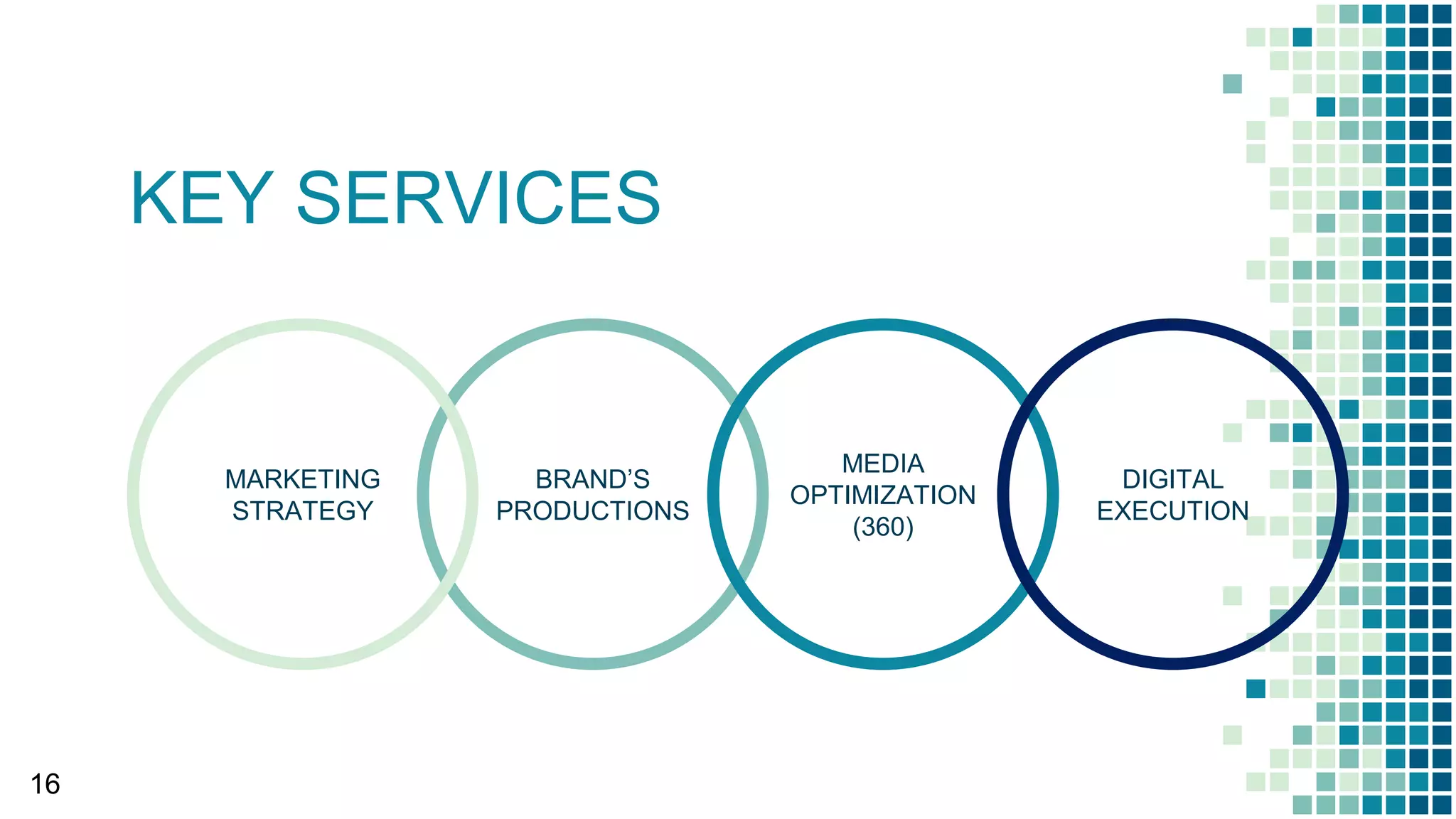 KEY SERVICES
BRAND’S
PRODUCTIONS
MARKETING
STRATEGY
MEDIA
OPTIMIZATION
(360)
16
DIGITAL
EXECUTION
 