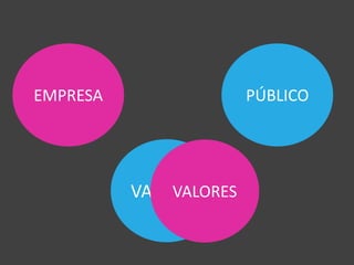 EMPRESA PÚBLICO
VALORESVALORES
 
