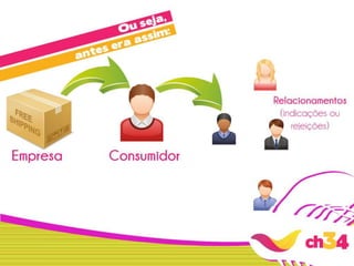 ch34 | Marketing Digital