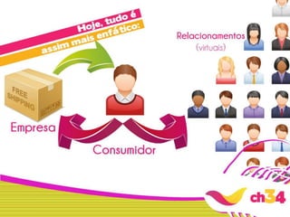 ch34 | Marketing Digital