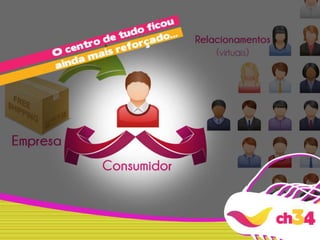 ch34 | Marketing Digital