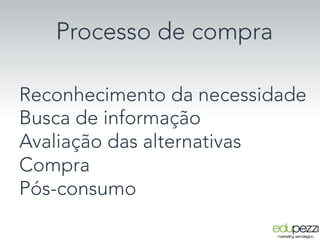 Processo de compra
Reconhecimento da necessidade
Busca de informação
Avaliação das alternativas
Compra
Pós-consumo
 