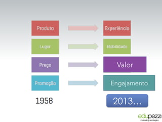 Valor
Engajamento
2013…
 