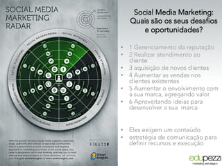 Social Media Marketing:
Quais são os seus desafios
e oportunidades?
•  1 Gerenciamento da reputação
•  2 Realizar atendimento ao
cliente
•  3 aquisição de novos clientes
•  4 Aumentar as vendas nos
clientes existentes
•  5 Aumentar o envolvimento com
a sua marca, agregando valor
•  6 Aproveitando ideias para
desenvolver a sua marca

•  Eles exigem um conteúdo 
•  estratégia de comunicação para
definir recursos e execução
 