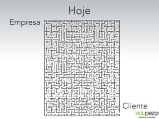 Hoje
Empresa
Cliente
 