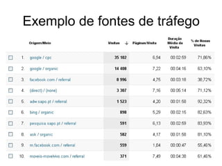 Exemplo de fontes de tráfego
 