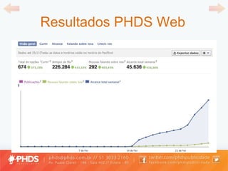 Resultados PHDS Web 