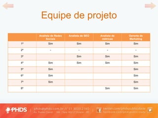 Equipe de projeto Analista de Redes Sociais Analista de SEO Analista de métricas Gerente de Marketing 1º Sim Sim Sim Sim 2º - - - - 3º Sim Sim Sim 4º Sim Sim Sim Sim 5º Sim Sim 6º Sim Sim 7º Sim Sim 8º Sim Sim 