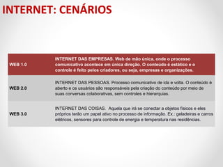 INTERNET: CENÁRIOS

WEB 1.0

INTERNET DAS EMPRESAS. Web de mão única, onde o processo
comunicativo acontece em única direção. O conteúdo é estático e o
controle é feito pelos criadores, ou seja, empresas e organizações.

WEB 2.0

INTERNET DAS PESSOAS. Processo comunicativo de ida e volta. O conteúdo é
aberto e os usuários são responsáveis pela criação do conteúdo por meio de
suas conversas colaborativas, sem controles e hierarquias.

WEB 3.0

INTERNET DAS COISAS. Aquela que irá se conectar a objetos físicos e eles
próprios terão um papel ativo no processo de informação. Ex.: geladeiras e carros
elétricos, sensores para controle de energia e temperatura nas residências.

 